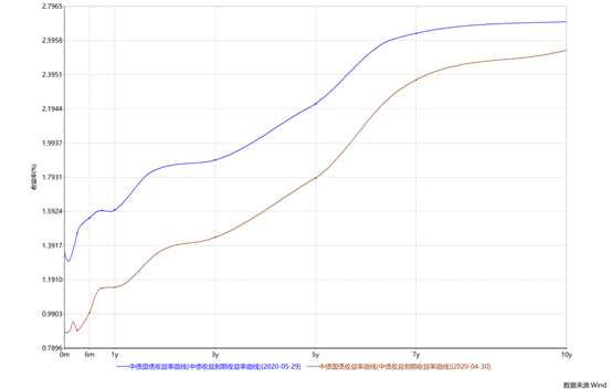 1592358730900112.png image.png