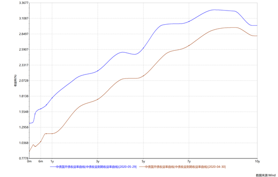 1592358739951936.png image.png