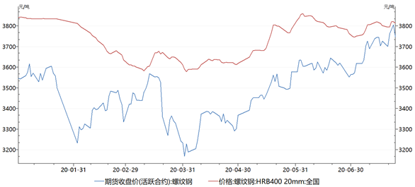 1603329190464103.png image.png