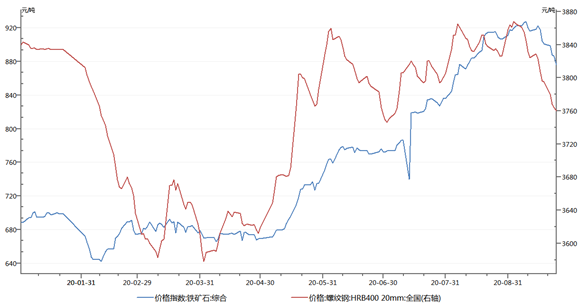 1603329728840496.png image.png