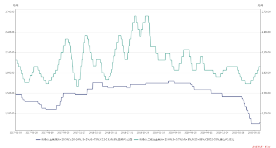 1603956918968761.png image.png