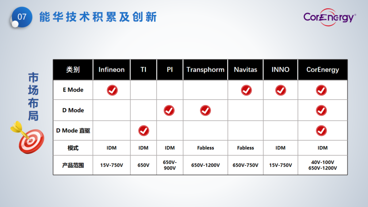 立足消費(fèi)，走向工業(yè)----能華公司簡介_頁面_10.png